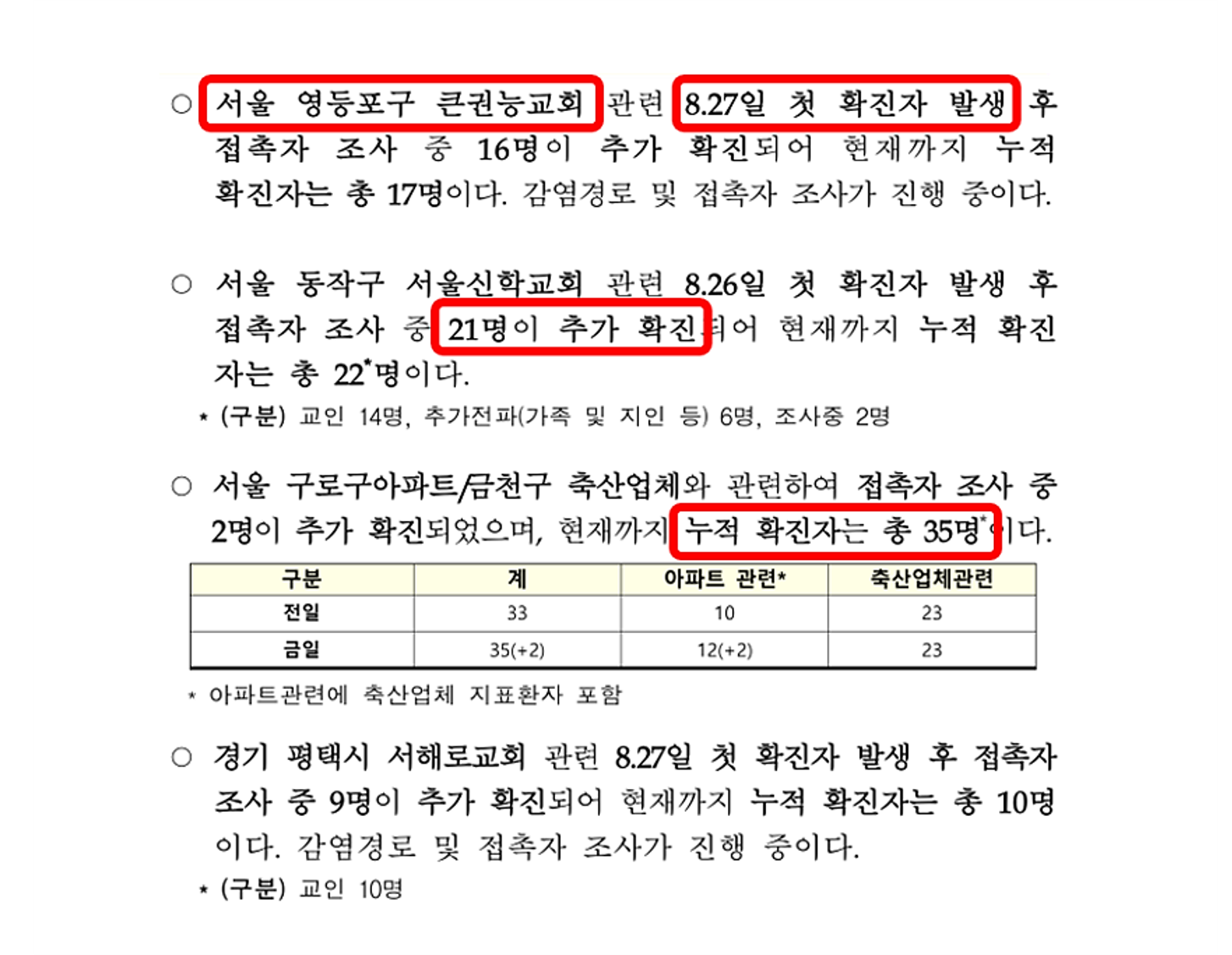 brief data