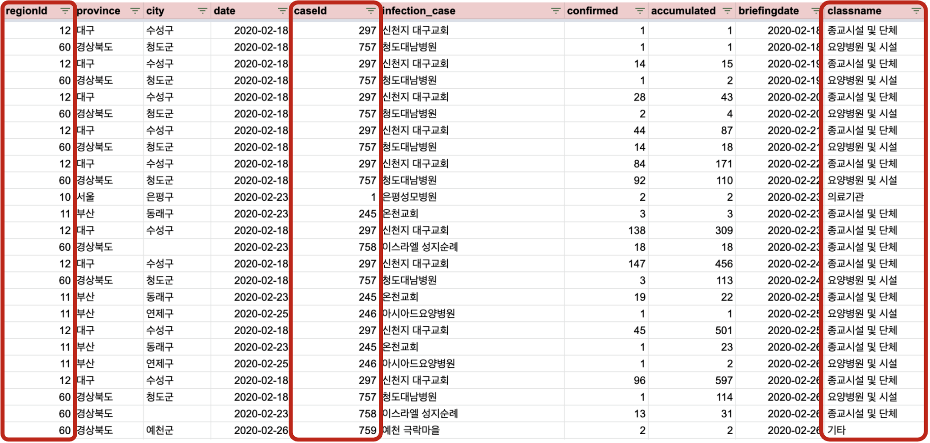 brief data